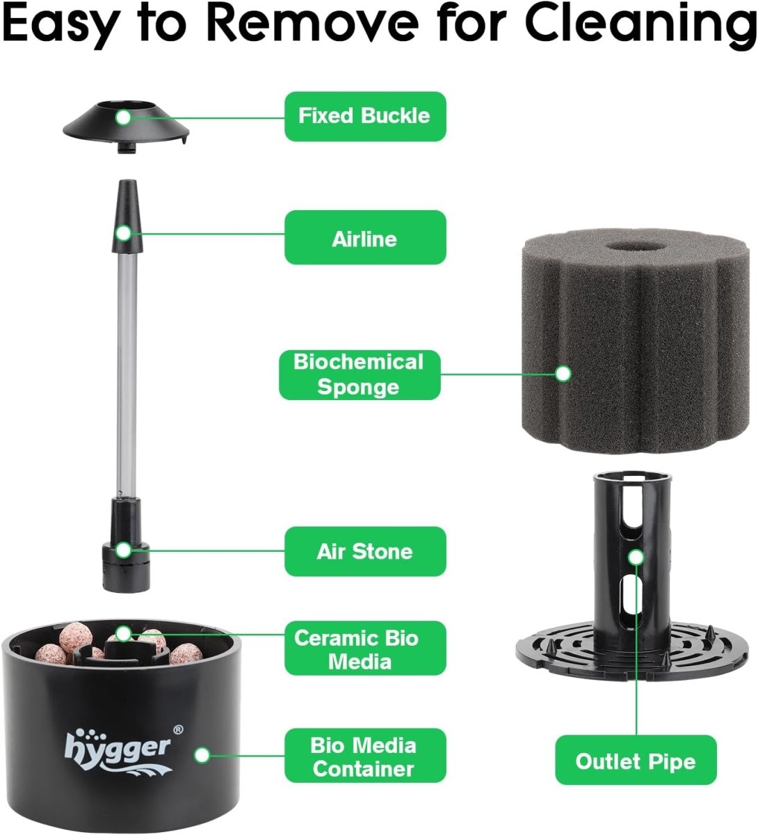 Aquarium Sponge Filter 5 - 20 Gallon Small Fish Tank Filter for Turtle Breeding Fry Shrimp Snails Betta Air - Powered Filter with Reusable Biochemical Ball Spare Sponge Foam Filter