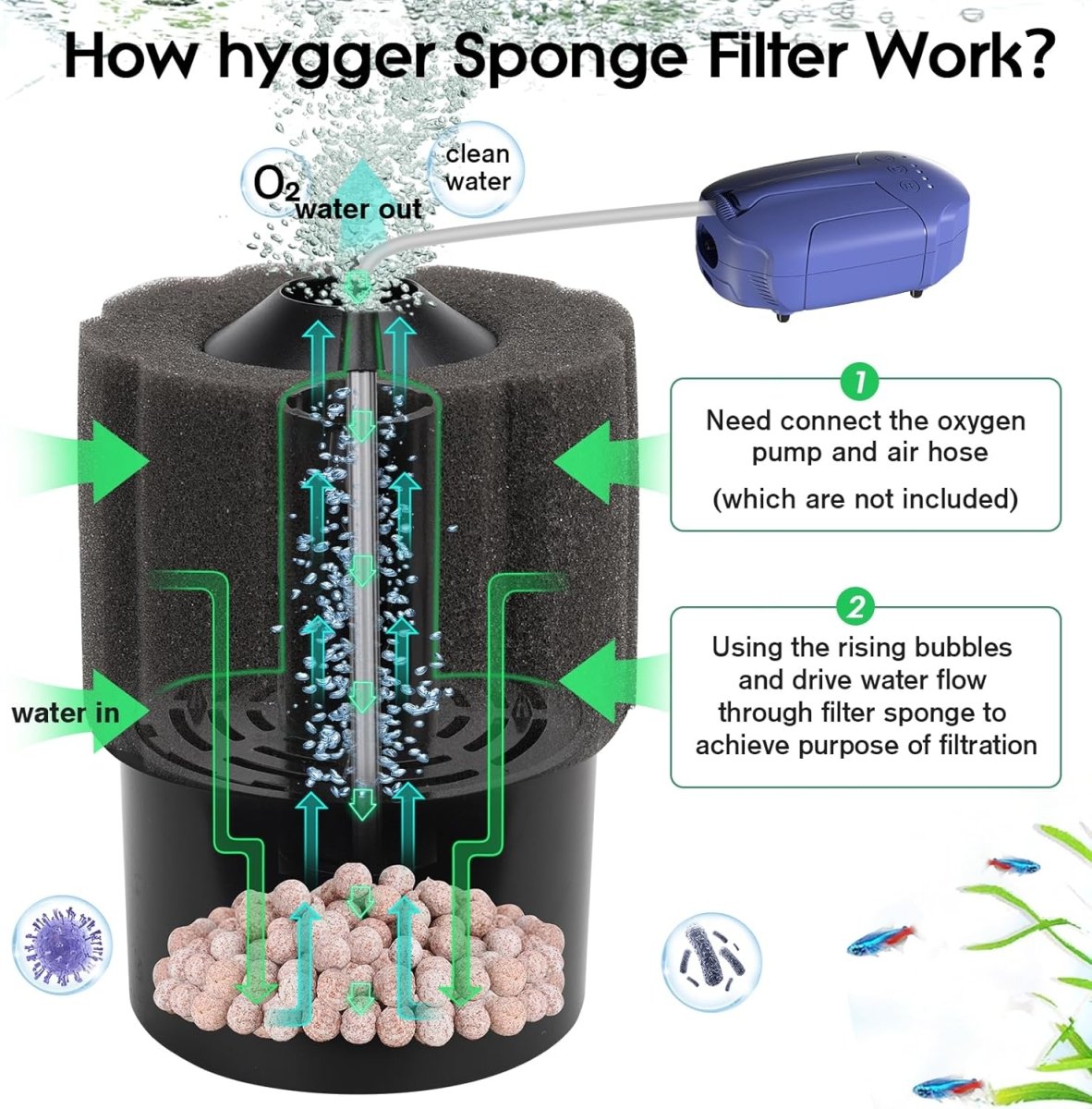 Aquarium Sponge Filter 5-20 Gallon Small Fish Tank Filter for Turtle Breeding Fry Shrimp Snails Betta Air-Powered Filter with Reusable Biochemical Ball Spare Sponge Foam Filter